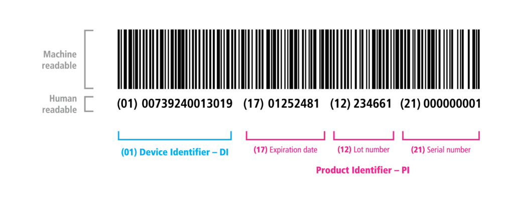 UDI barcode example with identification fields.